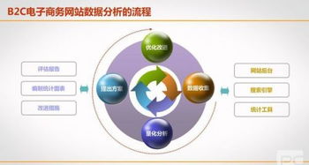 網(wǎng)絡(luò)經(jīng)濟(jì)學(xué)專業(yè) 融合計算機軟件與網(wǎng)絡(luò)技術(shù)的經(jīng)濟(jì)學(xué)新視角