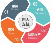 品牌咨詢顧問 以專業(yè)策劃服務(wù)，驅(qū)動您的商業(yè)價值躍升