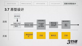 MSUP 從軟件研發到產品創新，一站式專業賦能平臺